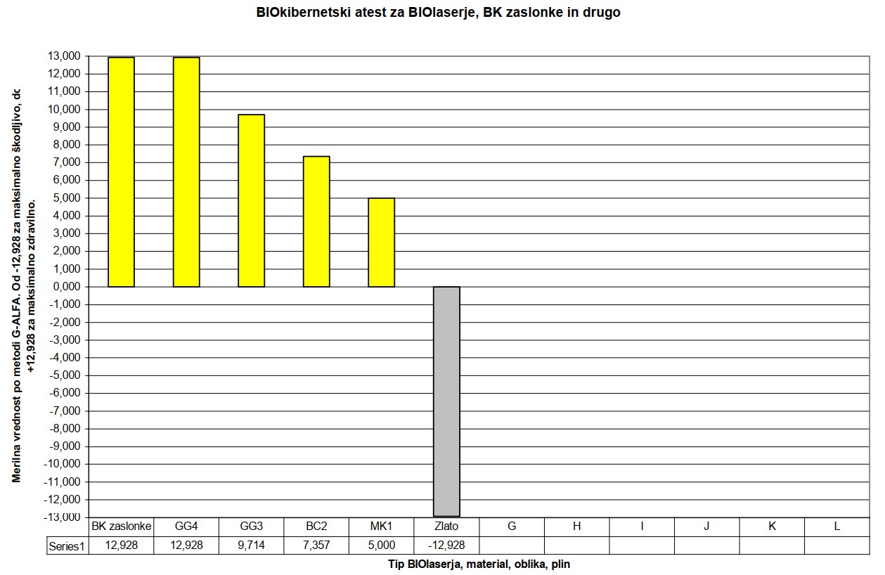 Diagram polja BK zaščite