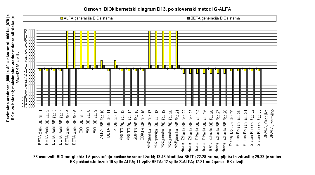 Osnovni BK diagram D13