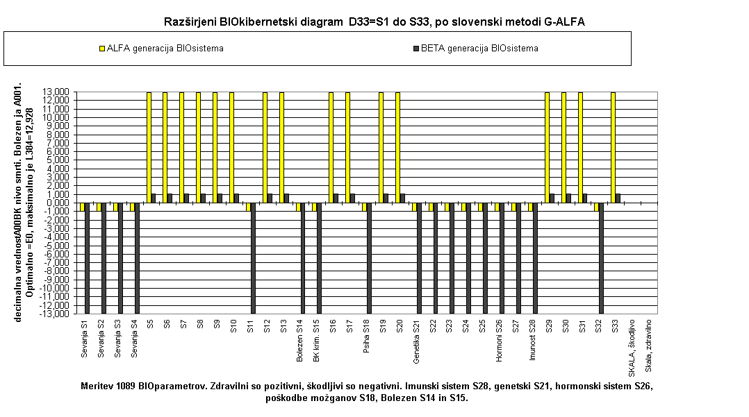 Razširjen BK diagram D33