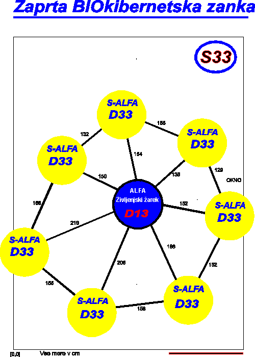 Zaprta BIOkibernetska zanka