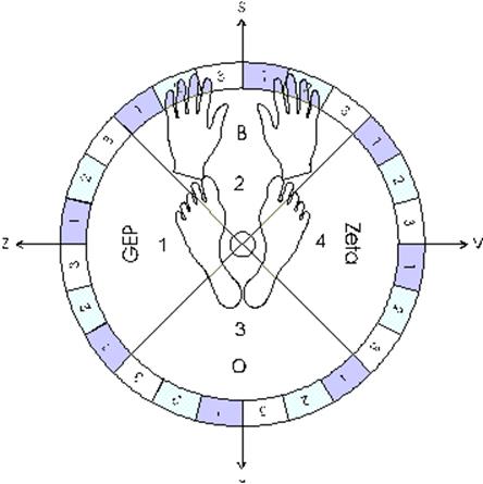 ALFA žarek za seboj očistimo